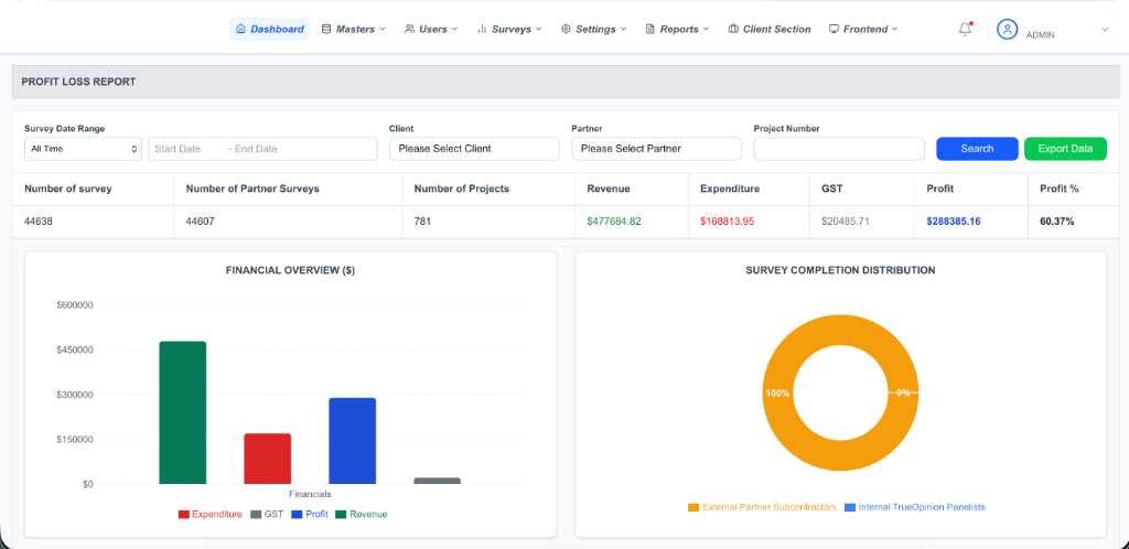 Survique Financial Report